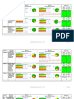 Math Results Compiled