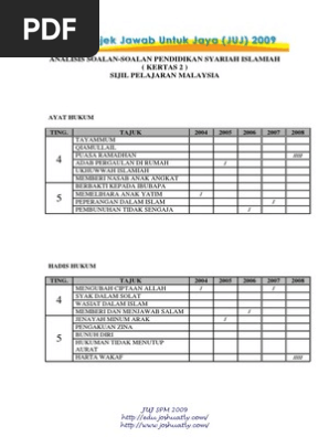 Tip Jawab Pendidikan Syariah Pdf