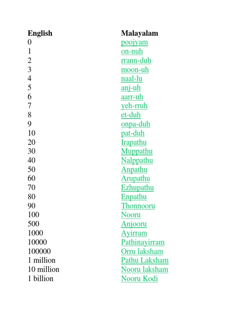 RESOLUTION MEANING IN MALAYALAM EXAMPLES PDF visual data 7