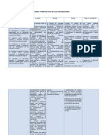 Cuadro Comparativo de Las Exposiciones