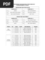 Jadual Perlawanan Kejohanan Bola Sepak Mssd 2014