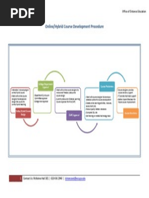 Online Course Development Procedure
