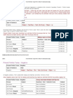 Present Perfect Tense_ Usage of Rules_ Vartman Purn Kaal Ka Niyam Aur Prayog