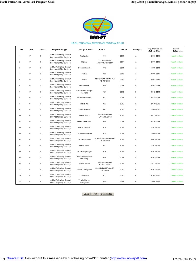 I. Akreditasi BAN PT
