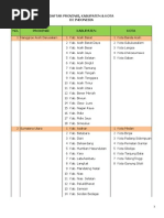 Download Daftar Provinsi Kabupaten dan Kota Seindonesia by Persada SN20932014 doc pdf