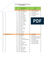 Daftar Provinsi, Kabupaten dan Kota Seindonesia