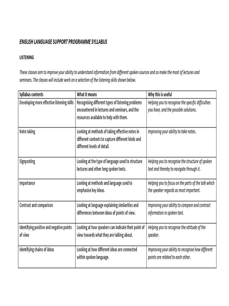 English Language Support Programme Syllabus: Listening | PDF