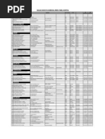 Surat Mohon Buka Kaunter Promosi