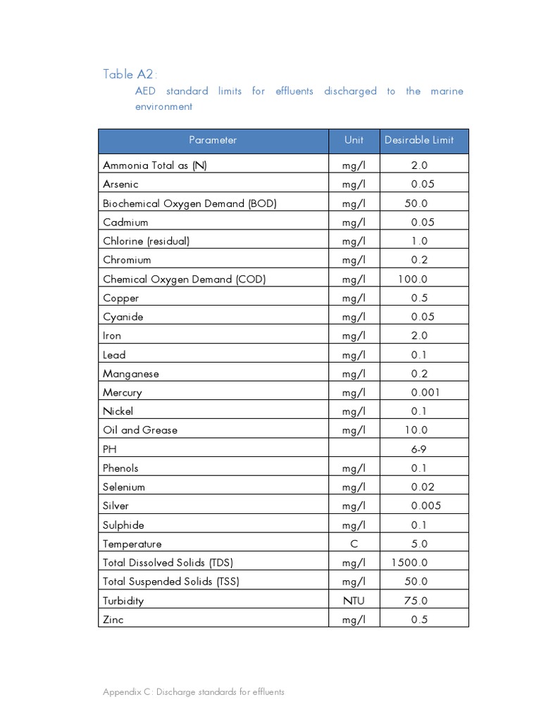 Effluent Discharge Standards Overview | PDF | Science & Mathematics ...