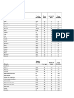 2012 Tabelas Cargas Glicémicas e Proteínas