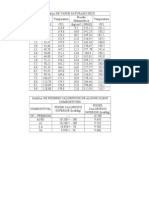 Tabelas PCI