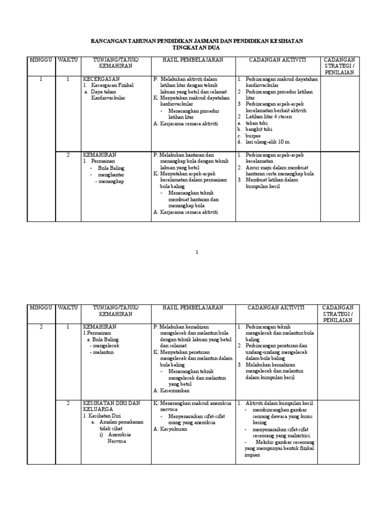 Tingkatan 2 Pdf