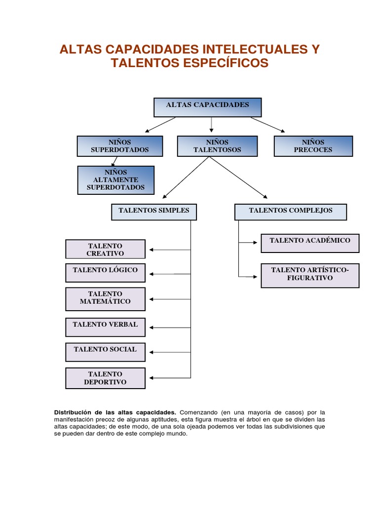 Altas Capacidades Intelectuales y Talentos | PDF | Dotamiento ...