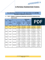 Appendix A-2012 Kcse Examination Essential Statistics - Timothy Mahea