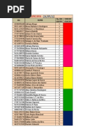 Gincana - processo gerenciais