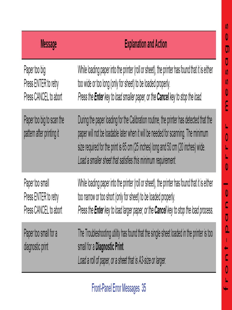 Message Explanation and Action: Front-Panel Error Messages 35 | PDF