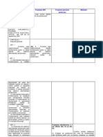 Proiectul de Modificare A Legii 2932004 in Forma Tabelara.