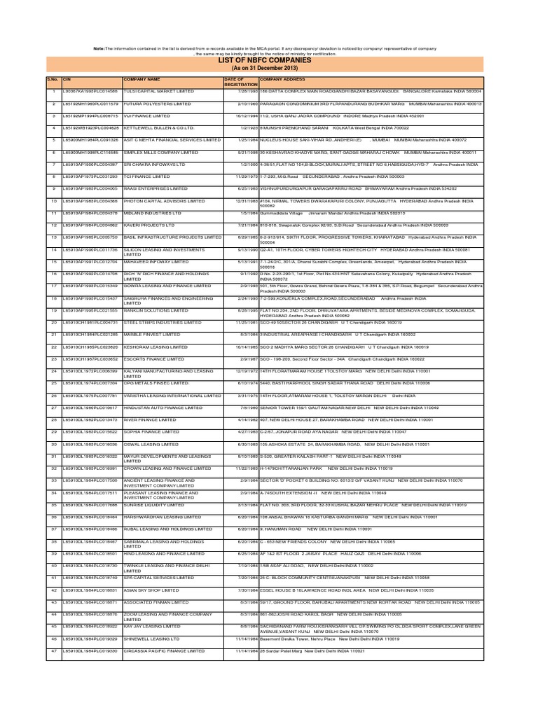 NBFC Companies  PDF  Gujarat  Mumbai