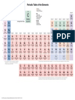 Periodic Table of Elements