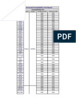 USB-3G Support List