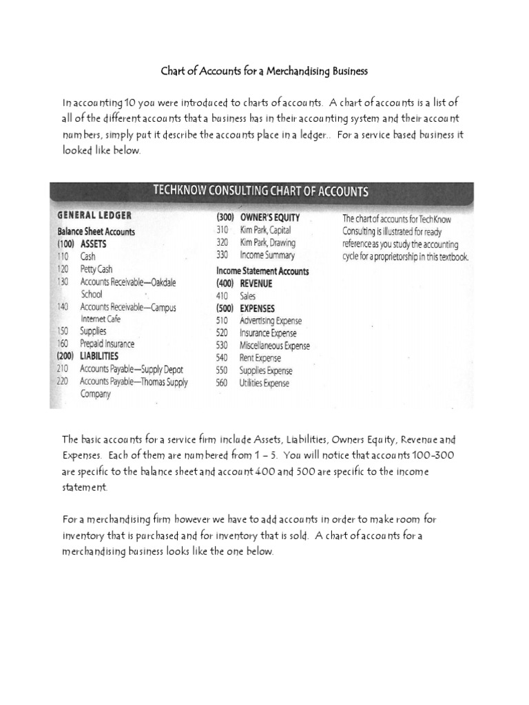Chart Of Accounts Accounting