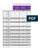 Pregled Na Lekovi Od Listata Na Lekovi Na Tovar Na FZOM So Ref Ceni Koi Moze Da Bidat Propisani Vo Dezurna Sluzba (So Vaznost Od 28.01.2014)