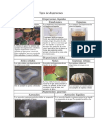 Tipos de Dispersiones PDF