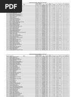 JIPMER MD MS Merit List