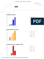 SWE Professional Learning Communities Survey October 2013--Survey Results