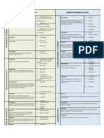 Cuadro Comparativo MCCALL y ISO 9126