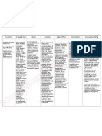 Drug Study Atropine Sulfate