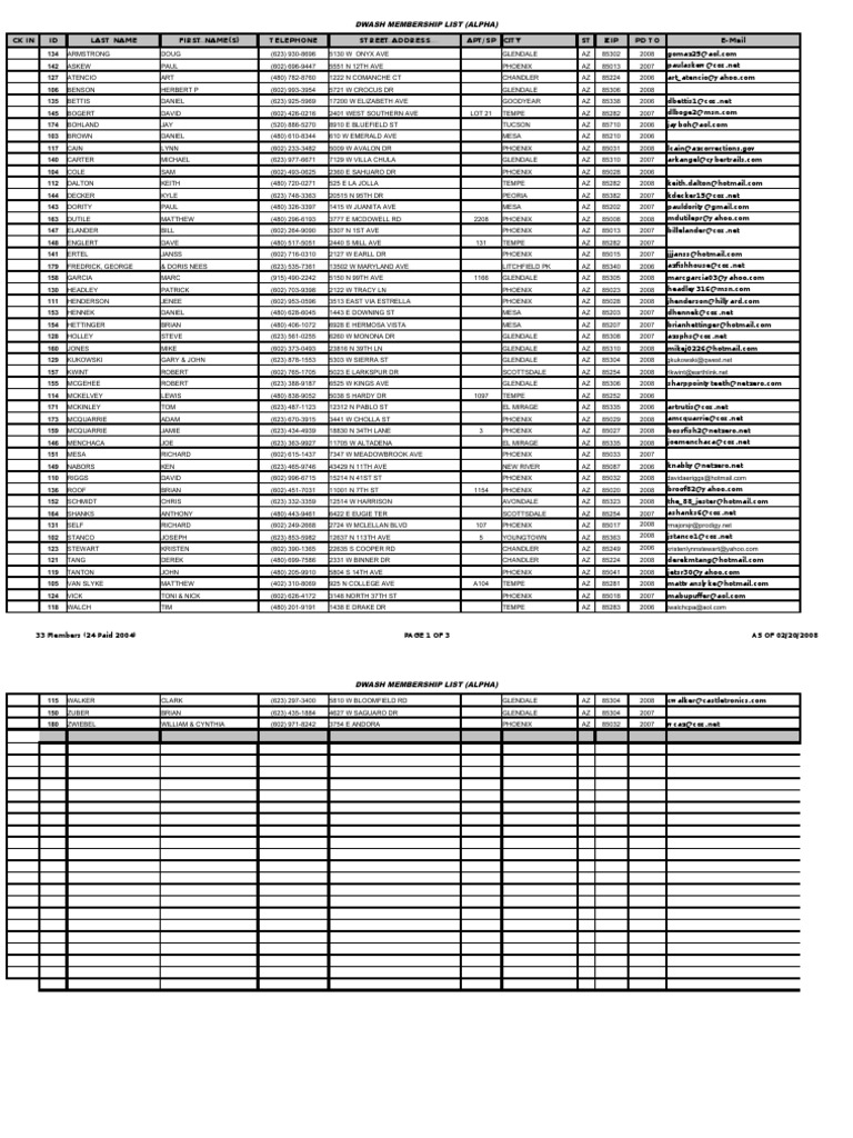 DWASH Membership List 2008 | PDF