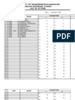 University of Muhammadiyah Makassar English Intensive Course List of Attend