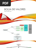 Bolsa de Valores
