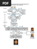 Connection Between Magnitsky Investigation and Yanukovych Companies