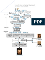 Connection Between Magnitsky Investigation and Yanukovych Companies