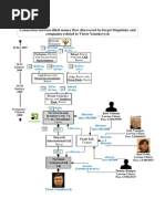 Connection Between Magnitsky Investigation and Yanukovych Companies2