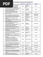 Daftar PKM Yang Lolos Pendanaan DIKTI | PDF