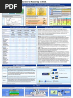 Gartner Roadmap to SOA