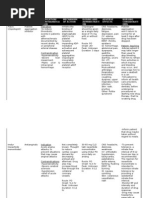 Download Drug Study by abulan SN20948243 doc pdf