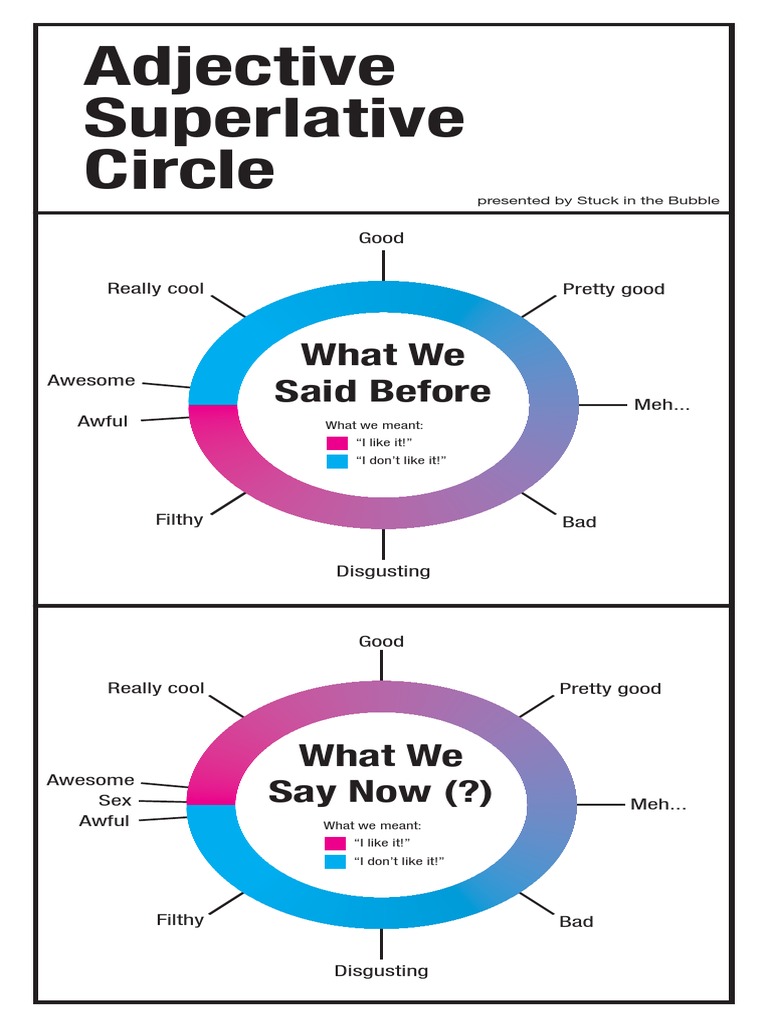 Adjective Superlatives Explained | PDF