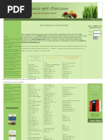 Acid Alkaline Food Chart - Identify PH of Foods and Drinks