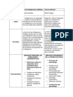 Cuadro Comparativo Diana