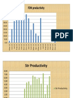 Productivity of TL Project