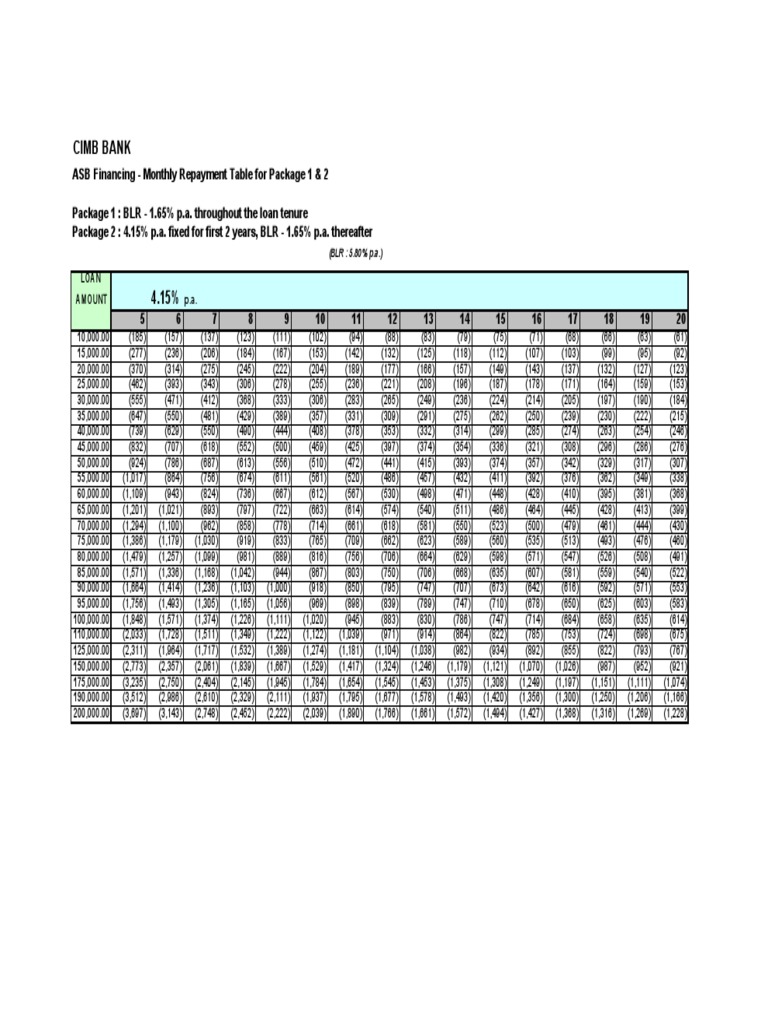 Cimb asbf CARA KIRA