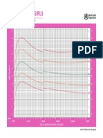 persentile 0-5 girl BMI.pdf