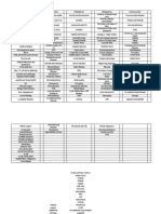 Surgery Medicine Pediatrics Obstetrics Community