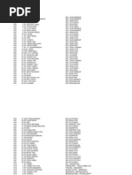 Download ALAMATPENGGILINGAN yang ada diindonesia by Lili Lukito Dewantoro SN209538023 doc pdf