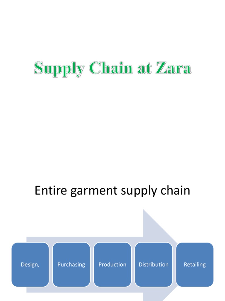 Supply Chain Zara | Supply Chain | Logistics