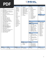 MHL-Enabled Device List